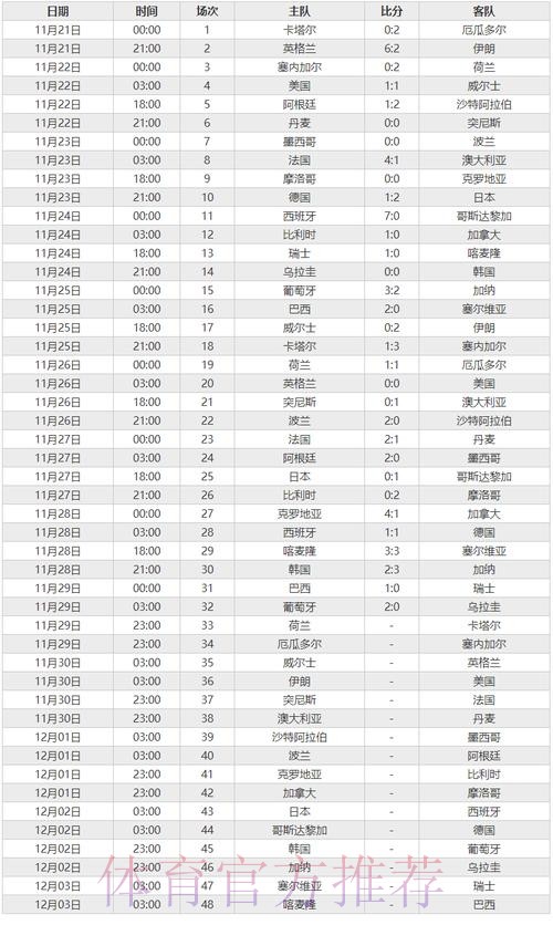 实时更新世界杯比赛结果 实时更新世界杯比赛结果