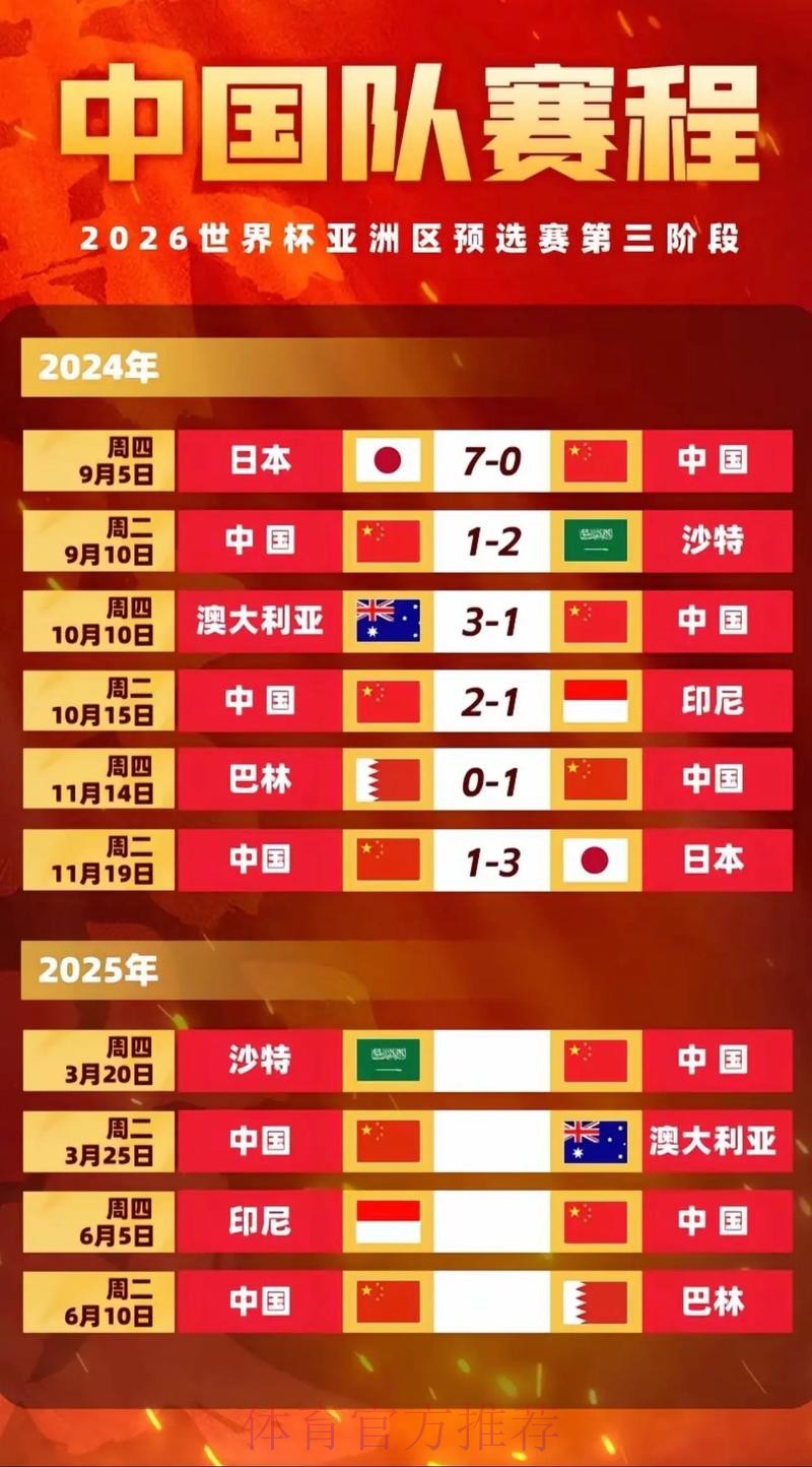 2026世界杯参赛国家及完整赛程安排 2026世界杯参赛国家及完整赛程安排